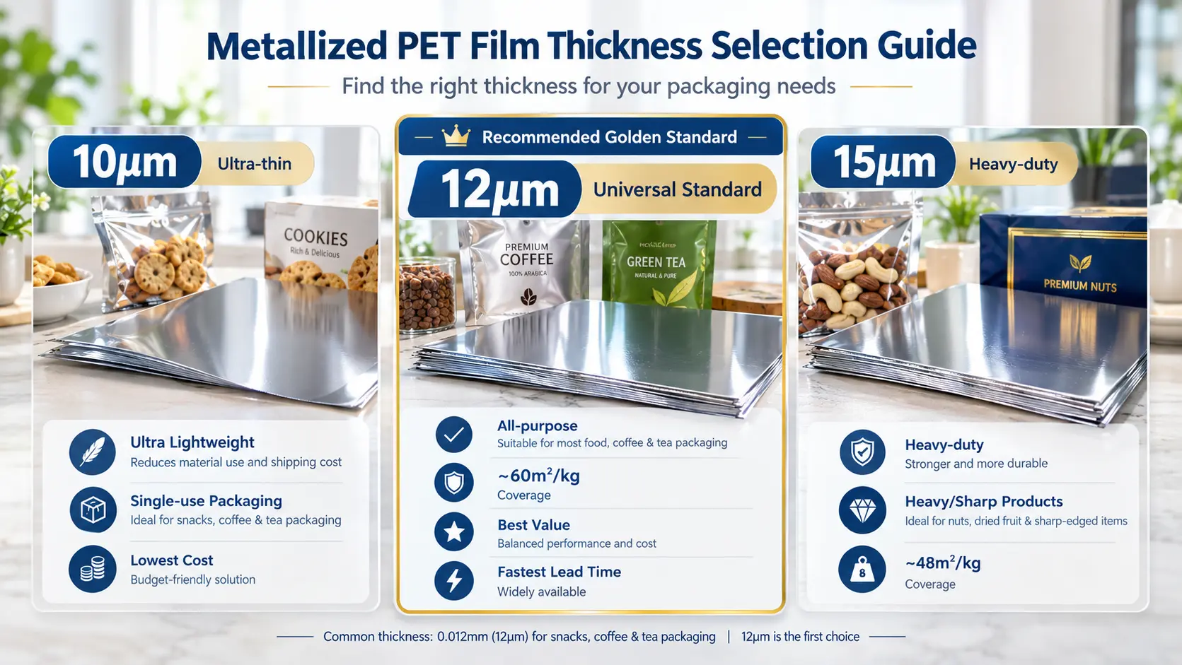 Metallized PET film thickness selection guide, 10μm ultra-thin vs 12μm golden standard vs 15μm heavy-duty
