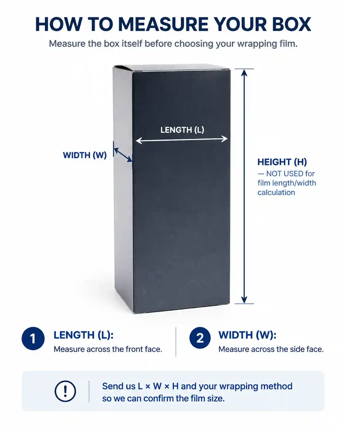 How to measure your box for wrapping film — length across the front face, width across the side face, and height