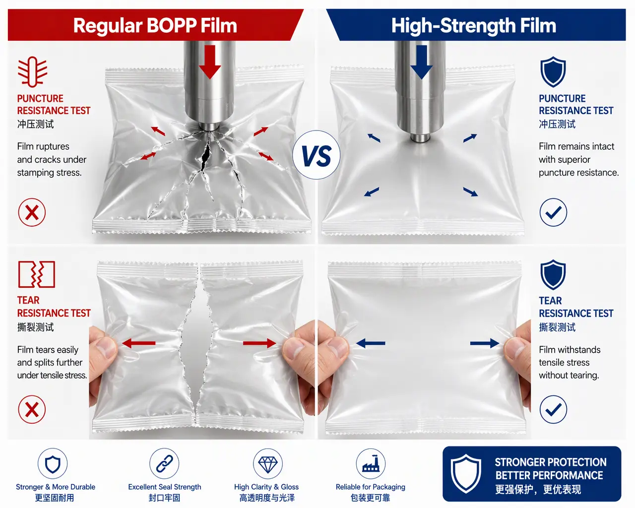 BOPP high-strength glossy film tensile strength comparison chart